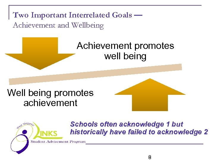 Two Important Interrelated Goals — Achievement and Wellbeing Achievement promotes well being Well being