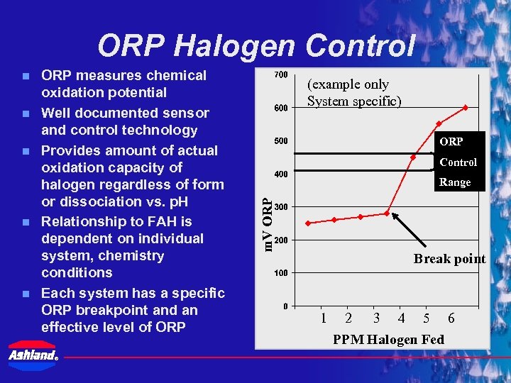 ORP Halogen Control n n ORP measures chemical oxidation potential Well documented sensor and