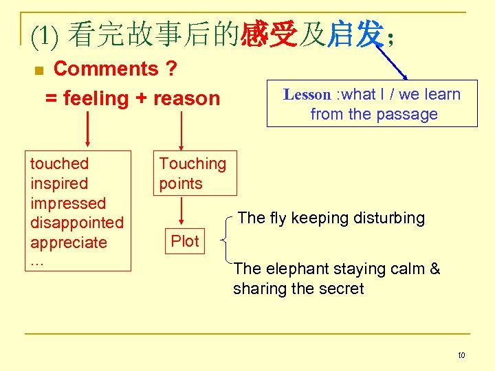 (1) 看完故事后的感受及启发； n Comments ? = feeling + reason touched inspired impressed disappointed appreciate