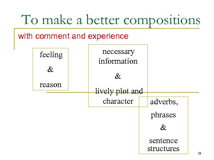 To make a better compositions with comment and experience feeling & reason necessary information
