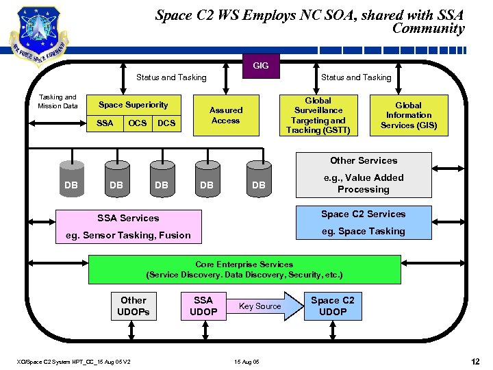 Space C 2 WS Employs NC SOA, shared with SSA Community GIG Status and