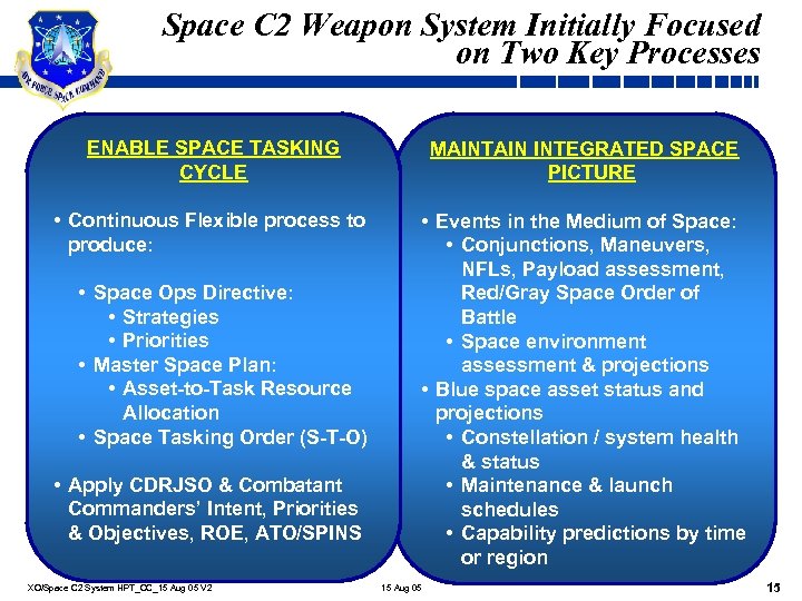 Space C 2 Weapon System Initially Focused on Two Key Processes ENABLE SPACE TASKING