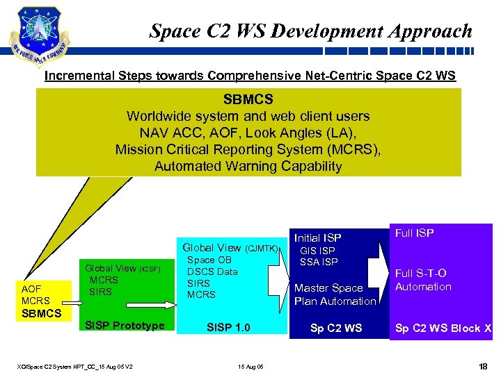 Space C 2 WS Development Approach Incremental Steps towards Comprehensive Net-Centric Space C 2