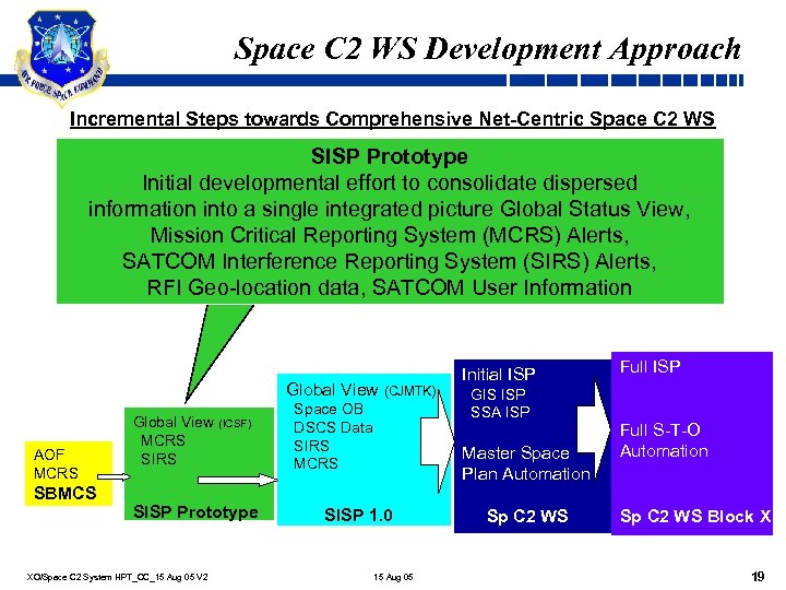 Space C 2 WS Development Approach Incremental Steps towards Comprehensive Net-Centric Space C 2
