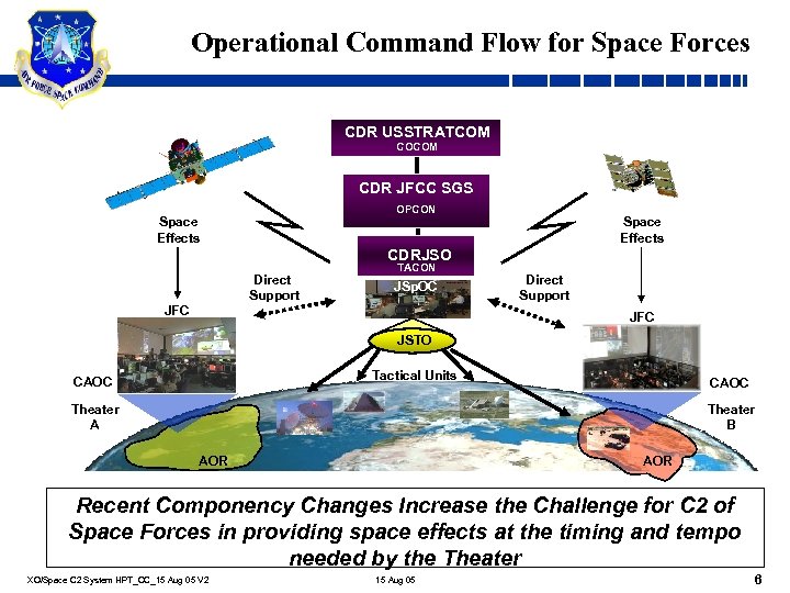Operational Command Flow for Space Forces CDR USSTRATCOM COCOM CDR JFCC SGS OPCON Space