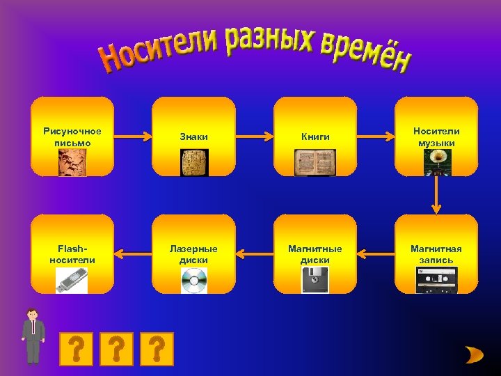 Рисуночное письмо Знаки Книги Носители музыки Flashносители Лазерные диски Магнитная запись 
