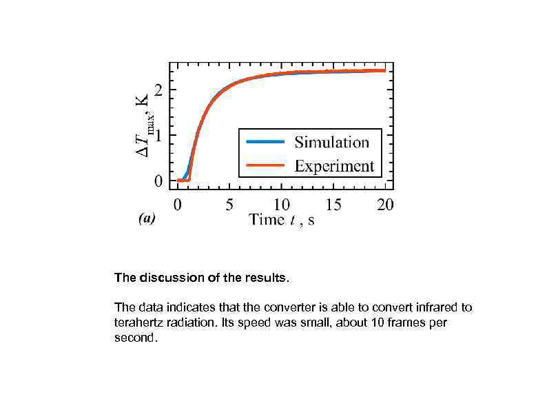 The discussion of the results. The data indicates that the converter is able to