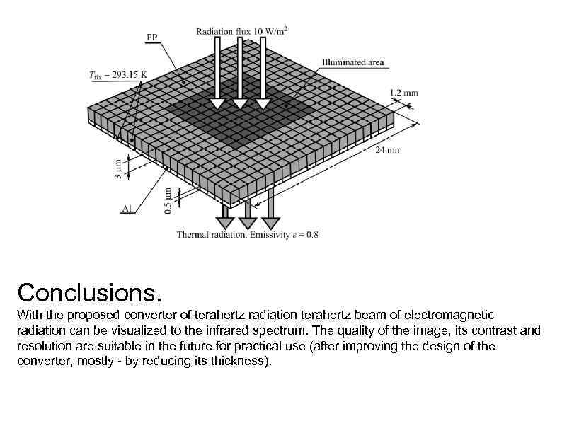 Conclusions. With the proposed converter of terahertz radiation terahertz beam of electromagnetic radiation can