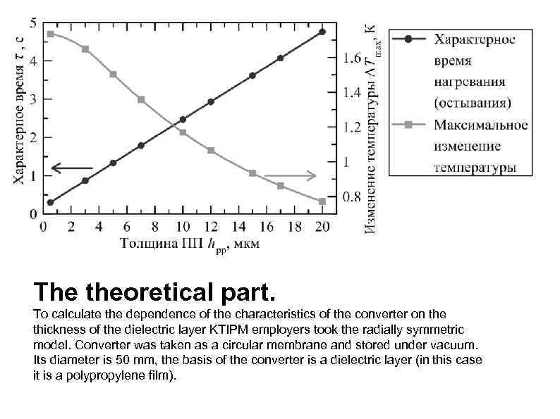 The theoretical part. To calculate the dependence of the characteristics of the converter on