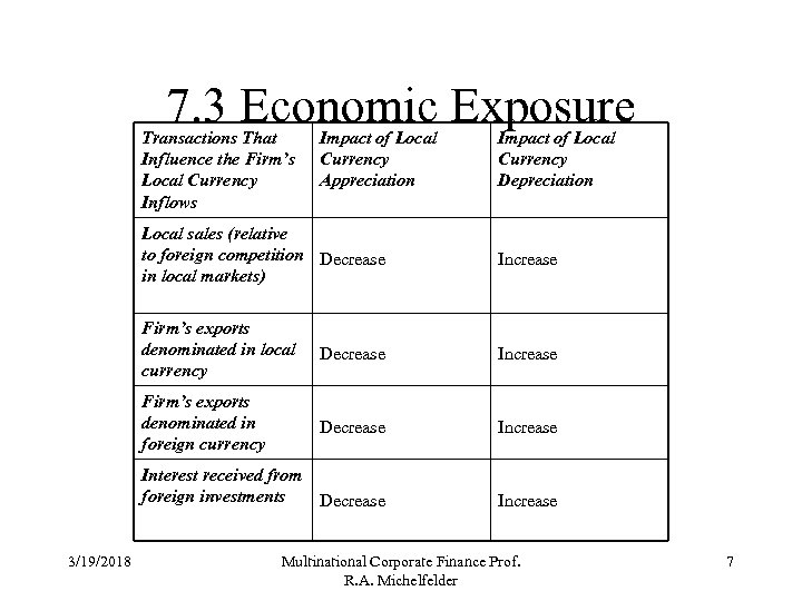 7. 3 Economic Exposure Transactions That Influence the Firm’s Local Currency Inflows Impact of