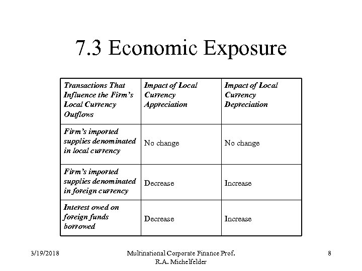 7. 3 Economic Exposure Transactions That Influence the Firm’s Local Currency Outflows Impact of