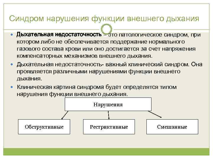 Синдром нарушения функции внешнего дыхания Дыхательная недостаточность – это патологическое синдром, при котором либо