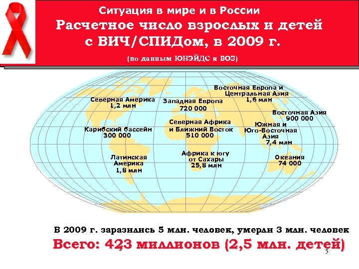 Ситуация в мире и в России Расчетное число взрослых и детей с Расчетное число