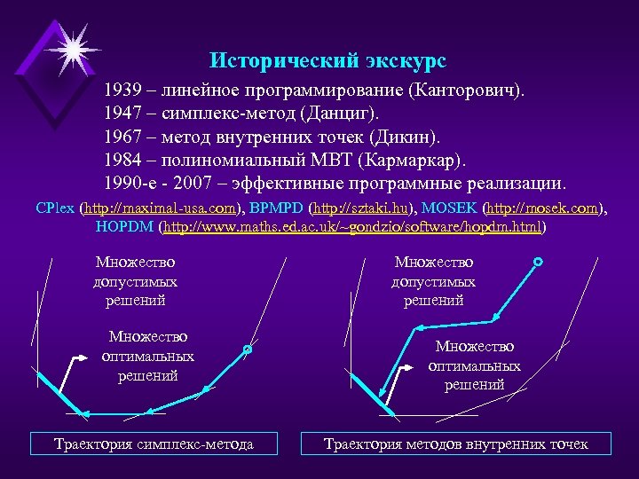 Исторический экскурс 1939 – линейное программирование (Канторович). 1947 – симплекс-метод (Данциг). 1967 – метод