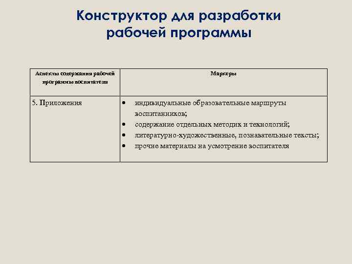 Конструктор для разработки рабочей программы Аспекты содержания рабочей программы воспитателя 5. Приложения Маркеры индивидуальные