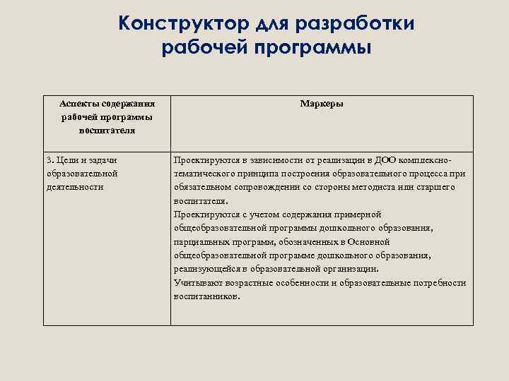 Конструктор для разработки рабочей программы Аспекты содержания рабочей программы воспитателя 3. Цели и задачи