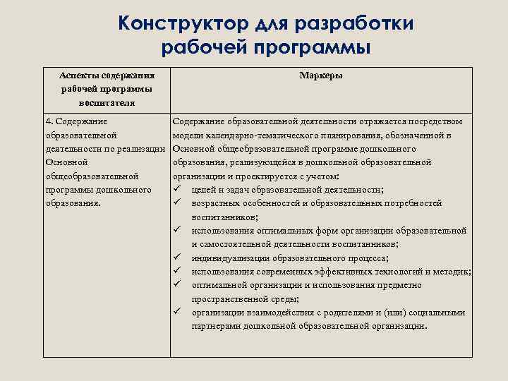 Конструктор для разработки рабочей программы Аспекты содержания рабочей программы воспитателя Маркеры 4. Содержание образовательной