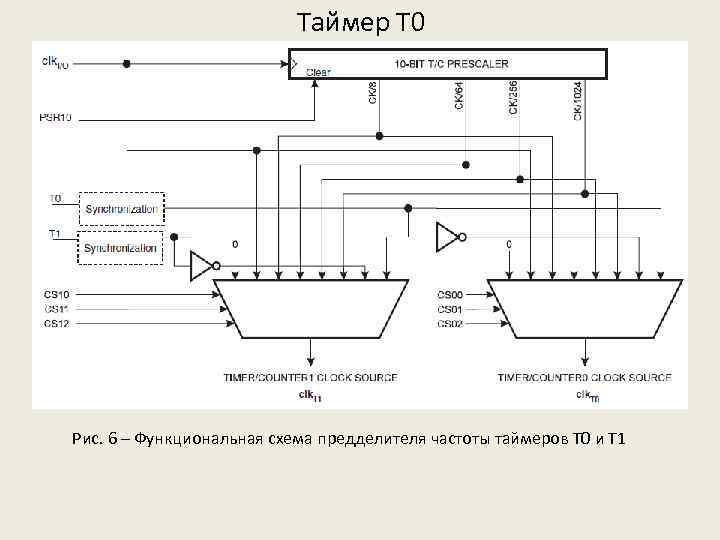 Таймер Т 0 Рис. 6 – Функциональная схема предделителя частоты таймеров Т 0 и