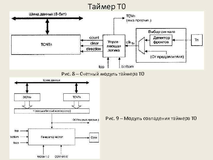 Таймер Т 0 Рис. 8 – Счетный модуль таймера Т 0 Рис. 9 –