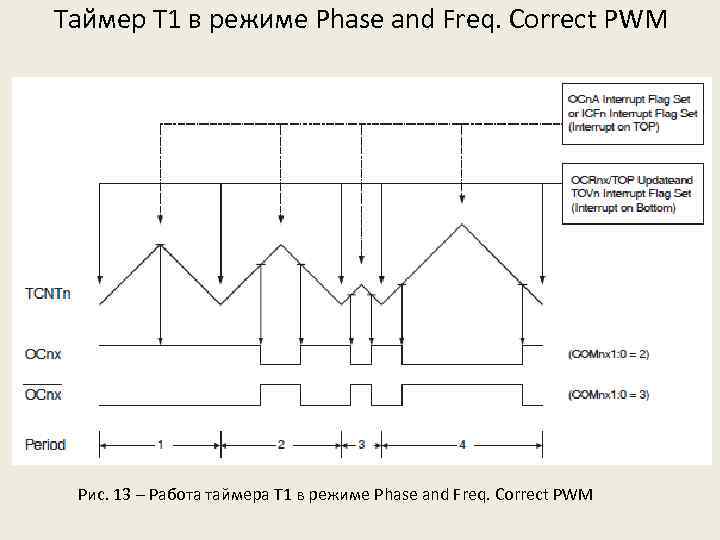 Таймер Т 1 в режиме Phase and Freq. Correct PWM Рис. 13 – Работа