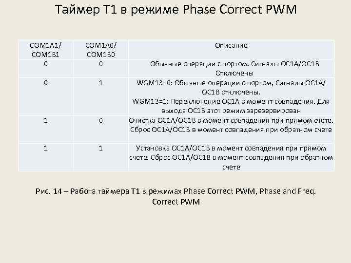 Таймер Т 1 в режиме Phase Correct PWM СОМ 1 А 1/ COM 1