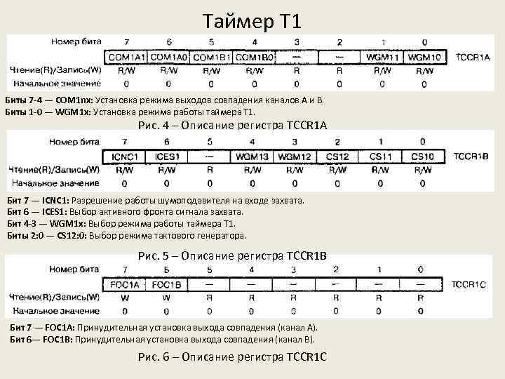 Таймер Т 1 Биты 7 -4 — COM 1 nx: Установка режима выходов совпадения