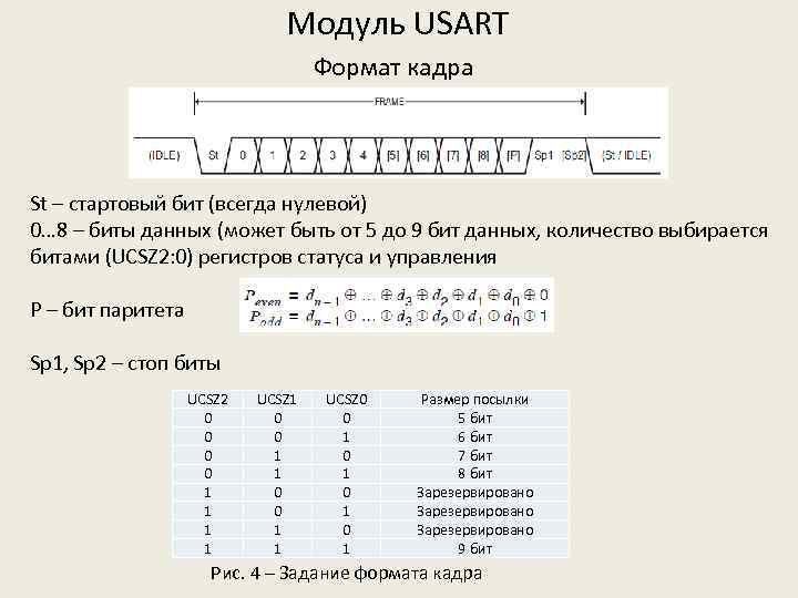 Что такое бит четности. Модуль USART. UART стартовый бит. UART Формат данных. UART Формат кадра.