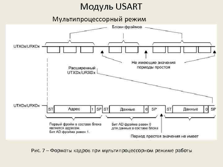 Модуль USART Мультипроцессорный режим работы Рис. 7 – Форматы кадров при мультипроцессорном режиме работы