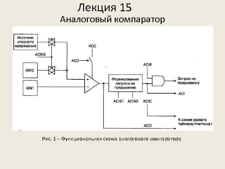 Лекция 15 Аналоговый компаратор Рис. 1 – Функциональная схема аналогового компаратора 