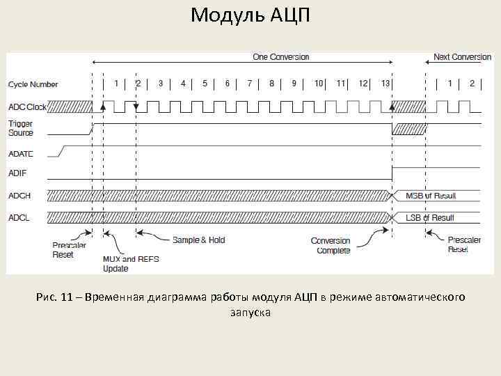 Временные диаграммы работы ацп - 83 фото