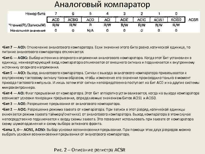 Что значит асе. Режим записи логической единицы. Значение бита. Что значит если старший бит равен 0.