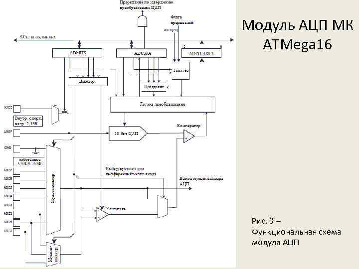 Функциональная схема ацп