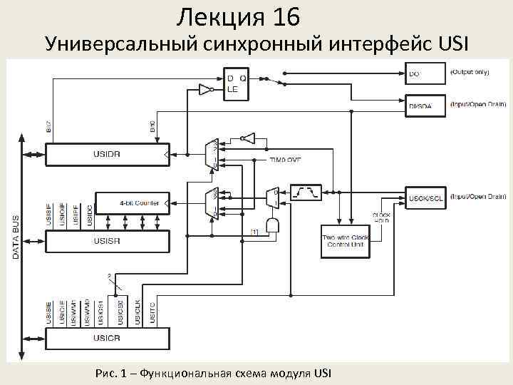 Лекция 16 Универсальный синхронный интерфейс USI Рис. 1 – Функциональная схема модуля USI 