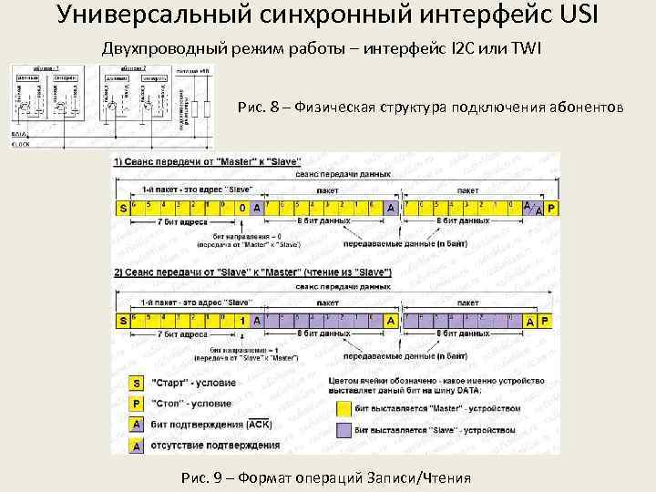 Универсальный синхронный интерфейс USI Двухпроводный режим работы – интерфейс I 2 C или TWI