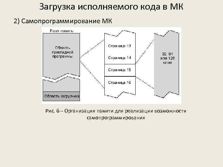Загрузка исполняемого кода в МК 2) Самопрограммирование МК Рис. 6 – Организация памяти для