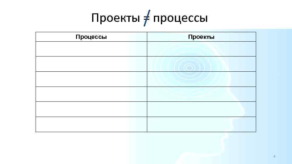 Проекты = процессы Проекты 4 