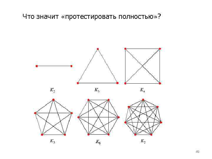 Что значит «протестировать полностью» ? 49 