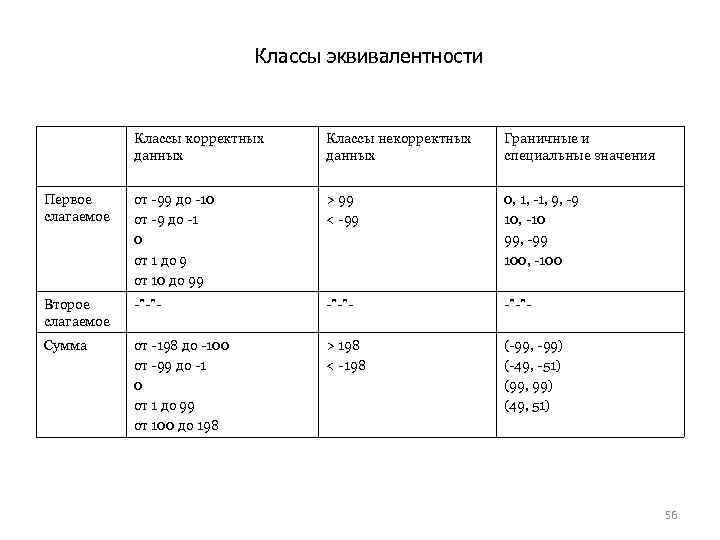 Тесте значения. Классы эквивалентности в тестировании. Нелинейные классы эквивалентности в тестировании. Тест кейс классы эквивалентности. Линейные и нелинейные классы эквивалентности.