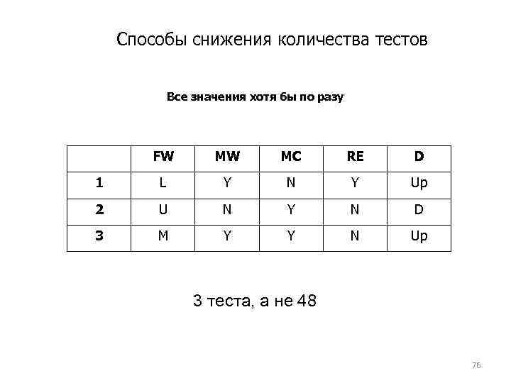 Способы снижения количества тестов Все значения хотя бы по разу FW MW MC RE
