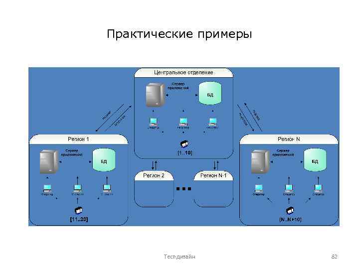 Практические примеры Тест-дизайн 82 