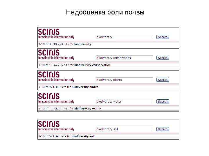 Недооценка роли почвы 