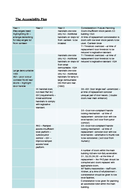 The Accessibility Plan Year 1 Step edges need highlighting S 2 – arrange demarking