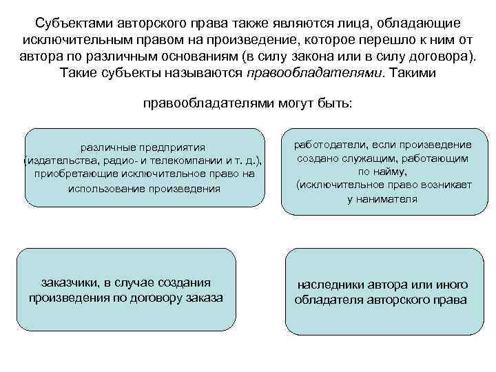 Субъектами авторского права также являются лица, обладающие исключительным правом на произведение, которое перешло к