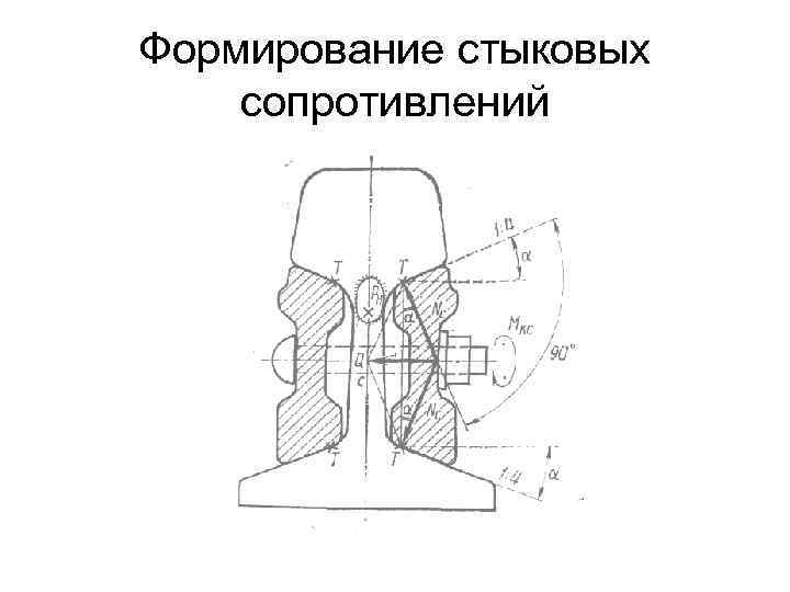 Формирование стыковых сопротивлений 