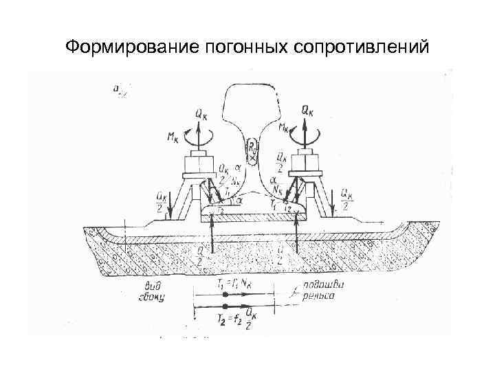 Формирование погонных сопротивлений 