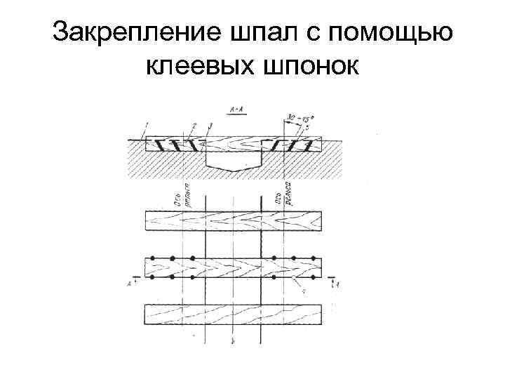 Закрепление шпал с помощью клеевых шпонок 