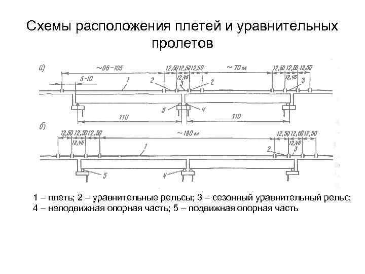 Разница укладываемого рельса. Схемы укладки уравнительных рельсов на Мостах. Уравнительный пролет бесстыкового пути. Схема укладки бесстыкового пути. Конструкция бесстыкового пути ЖД.