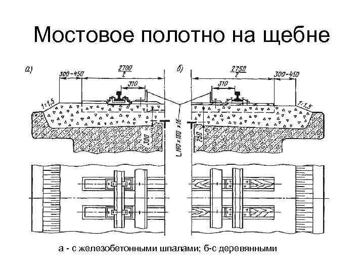 Мостовое полотно на мостах. Типы мостового полотна на ЖД Мостах. 