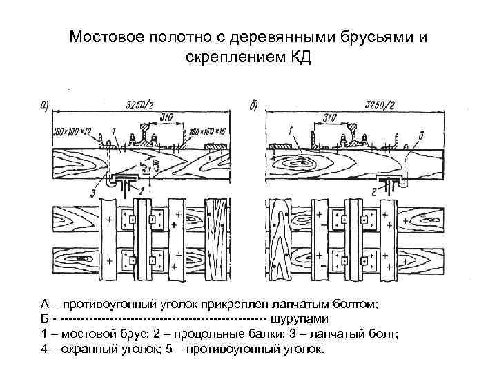 Разметка мостового бруса