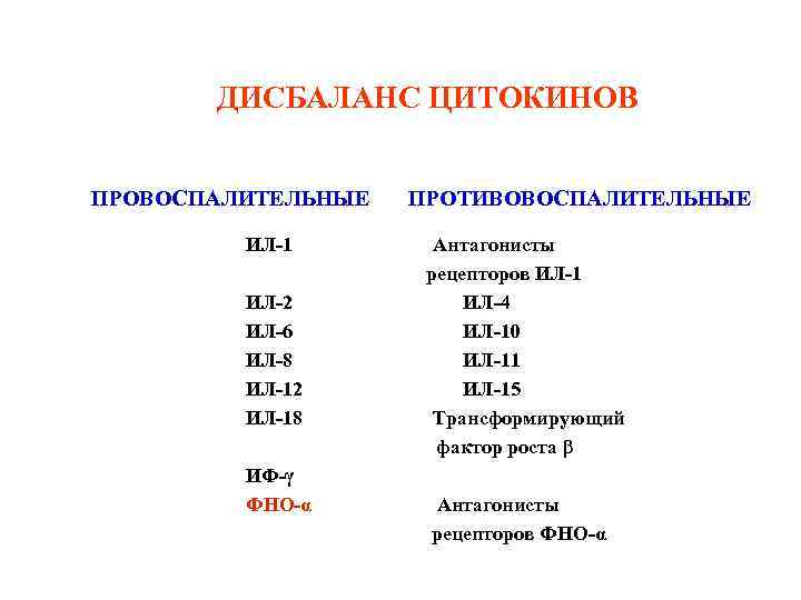 ДИСБАЛАНС ЦИТОКИНОВ ПРОВОСПАЛИТЕЛЬНЫЕ ИЛ-1 ИЛ-2 ИЛ-6 ИЛ-8 ИЛ-12 ИЛ-18 ИФ-γ ФНО-α ПРОТИВОВОСПАЛИТЕЛЬНЫЕ Антагонисты рецепторов